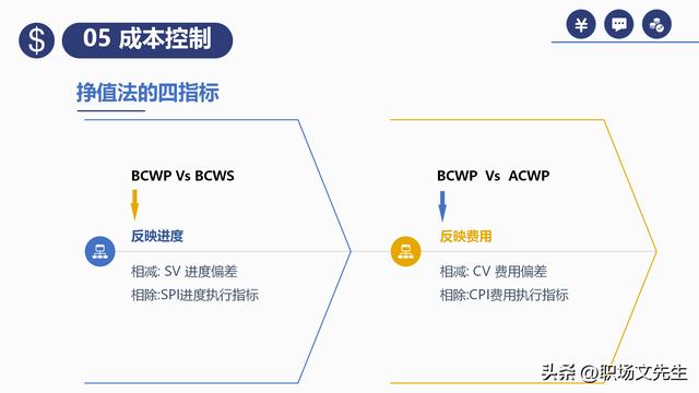 項目預(yù)算組成，42頁項目成本管理培訓(xùn)課件，項目成本控制的方法（第九章項目成本管理）