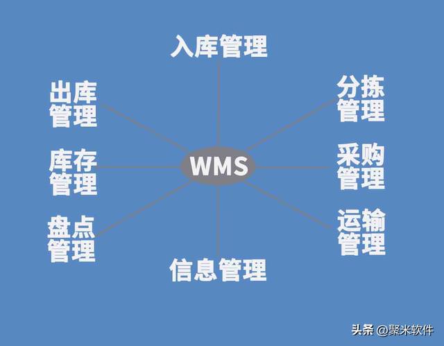 倉(cāng)庫(kù)管理軟件究竟有沒(méi)有用，值得入手嗎？（倉(cāng)庫(kù)管理用什么軟件好）