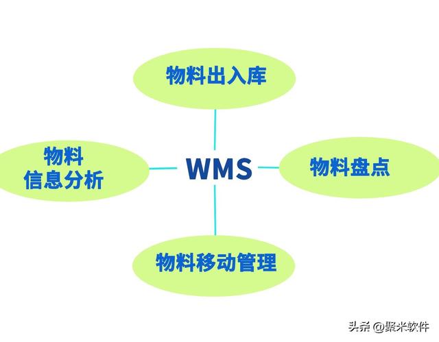 倉(cāng)庫(kù)管理軟件究竟有沒(méi)有用，值得入手嗎？（倉(cāng)庫(kù)管理用什么軟件好）