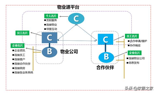 常用物業(yè)管理軟件有哪些？軟服之家常用物業(yè)管理軟件專輯推薦（物業(yè)管理用什么軟件）