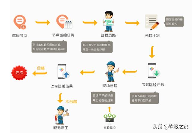 常用物業(yè)管理軟件有哪些？軟服之家常用物業(yè)管理軟件專輯推薦（物業(yè)管理用什么軟件）