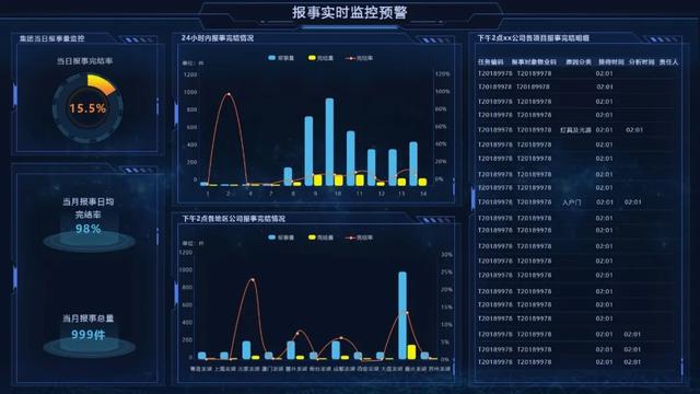 開工！物業(yè)管理不煩惱，10套炫酷大屏模板，讓你贏在起跑線上（物業(yè)新年布置美篇）