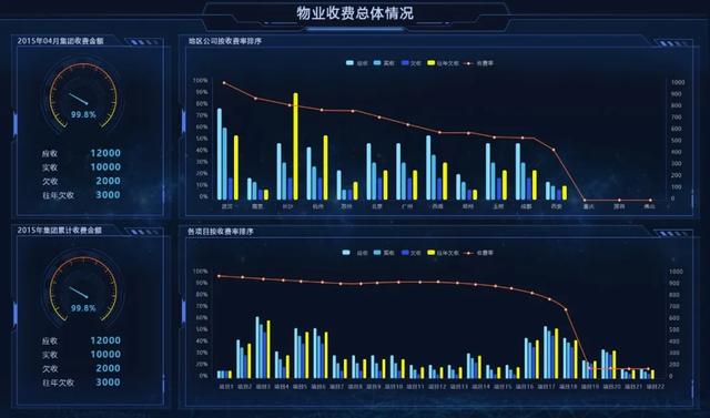 開工！物業(yè)管理不煩惱，10套炫酷大屏模板，讓你贏在起跑線上（物業(yè)新年布置美篇）
