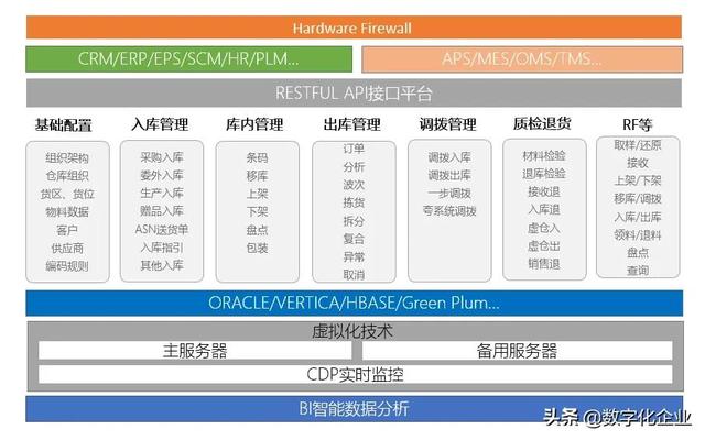 智能倉儲管理（WMS）系統(tǒng)建設(shè)理念（詳解智能倉儲wms系統(tǒng)）