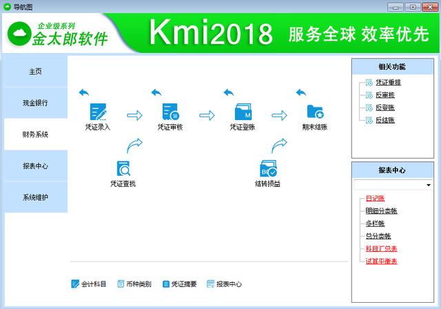 財(cái)務(wù)軟件做賬流程新手必看（財(cái)務(wù)軟件做賬的流程）