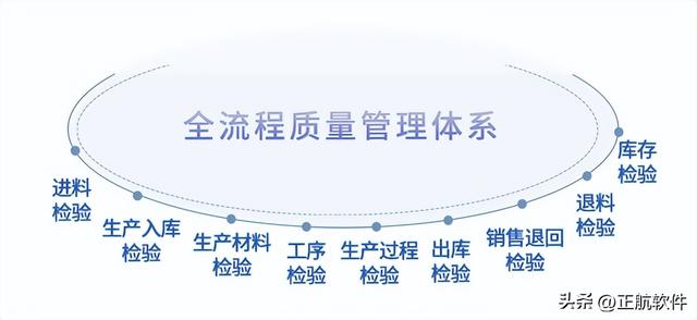 非標自動化設(shè)備企業(yè)如何借助ERP系統(tǒng)，做好產(chǎn)品質(zhì)量管理？（非標設(shè)備ERP）