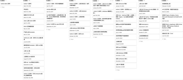 萬(wàn)字長(zhǎng)文拆解Notion：PLG模式，估值百億，團(tuán)隊(duì)不到200人