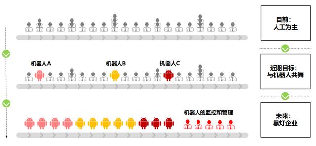 方圓生活服務(wù)集團(tuán)微信收款小程序RPA對賬機(jī)器人正式上線