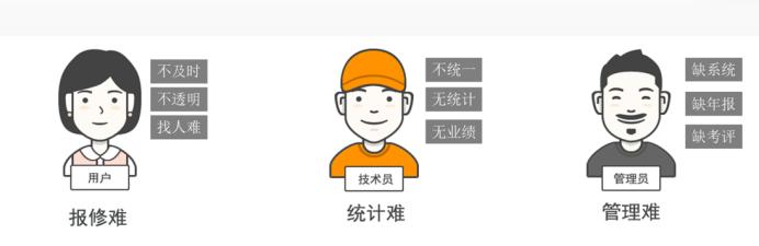 易報修、的修、報修管家和青鳥云報修哪個好？（青鳥報修云免費(fèi)嗎）