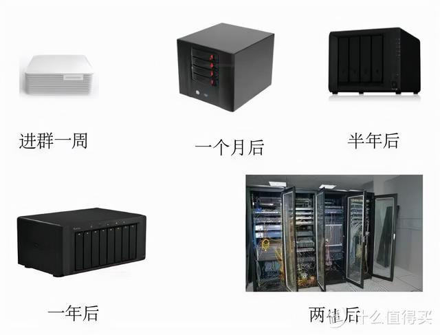 NAS小白湊過來！大佬講解NAS到底是什么？能做些什么？（nas是做什么的）
