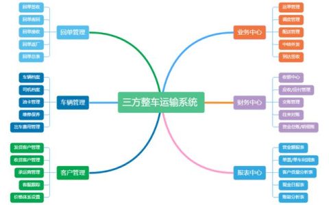 三方物流行業(yè)運(yùn)輸管理系統(tǒng)（三方物流行業(yè)運(yùn)輸管理系統(tǒng)是什么）