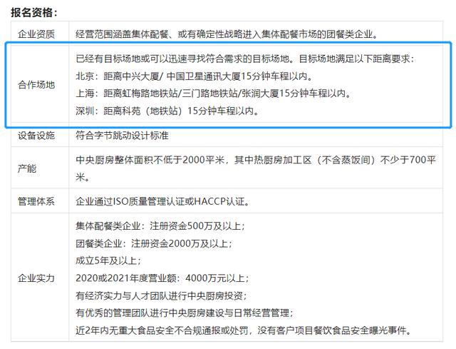 中央廚房建設(shè)難？觀麥調(diào)研30家央廚，給你5大建議（中央廚房的發(fā)展和困局）