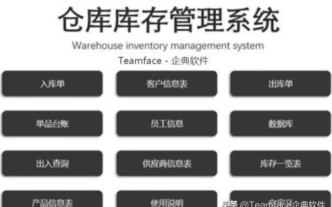 什么是庫存管理系統(tǒng)？附解決方案（庫存管理系統(tǒng)怎么用）