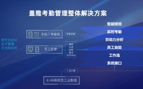發(fā)力智能算法云，「蓋雅工場(chǎng)」推出智能勞動(dòng)力管理解決方案