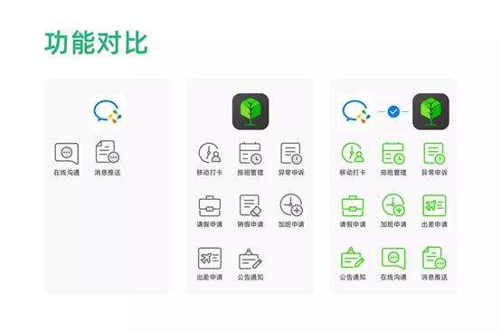 發(fā)力智能算法云，「蓋雅工場」推出智能勞動力管理解決方案