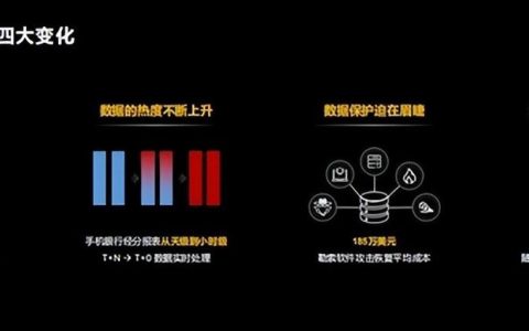 數(shù)據(jù)應(yīng)用迎新變化、華為數(shù)據(jù)存儲(chǔ)新平臺(tái)、新能力助伙伴獲新價(jià)值