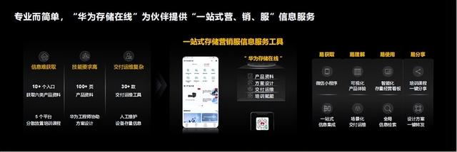數(shù)據(jù)應用迎新變化、華為數(shù)據(jù)存儲新平臺、新能力助伙伴獲新價值