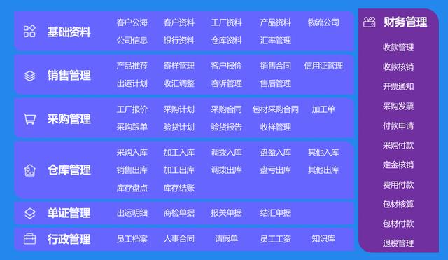 暢想外貿(mào)業(yè)務(wù)管理系統(tǒng)升級(jí)至Q9版本，系統(tǒng)趨于完美，強(qiáng)烈推薦（暢想外貿(mào)業(yè)務(wù)管理系統(tǒng)安裝）