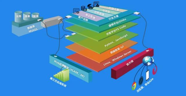 暢想外貿(mào)業(yè)務(wù)管理系統(tǒng)升級(jí)至Q9版本，系統(tǒng)趨于完美，強(qiáng)烈推薦（暢想外貿(mào)業(yè)務(wù)管理系統(tǒng)安裝）