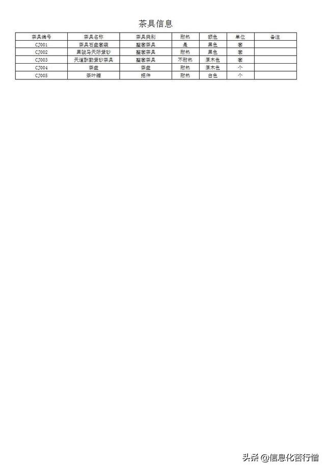 茶具進(jìn)銷存信息化管理系統(tǒng)軟件開發(fā)設(shè)計(jì)解決方案（茶葉進(jìn)銷存管理軟件）