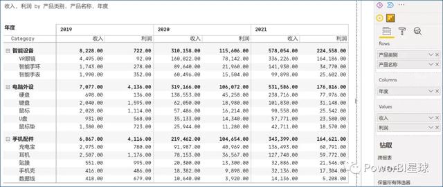 這個(gè)Power BI自定義圖表，忍不住推薦給你，真的太強(qiáng)大了（power bi 表格）