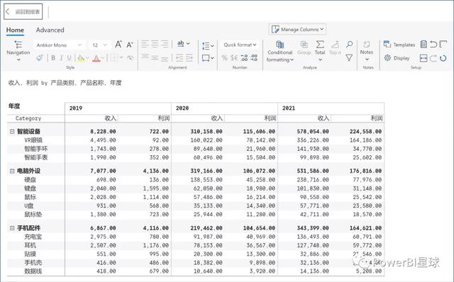這個(gè)Power BI自定義圖表，忍不住推薦給你，真的太強(qiáng)大了（power bi 表格）