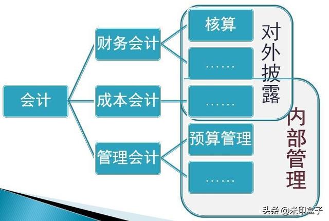 如何寫全公司人員適用的管理費(fèi)用預(yù)算編制執(zhí)行操作手冊？（人員費(fèi)用預(yù)算表怎么做）