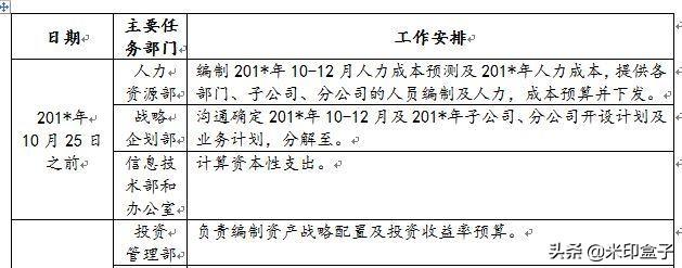 如何寫全公司人員適用的管理費(fèi)用預(yù)算編制執(zhí)行操作手冊？（人員費(fèi)用預(yù)算表怎么做）