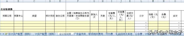 如何寫全公司人員適用的管理費(fèi)用預(yù)算編制執(zhí)行操作手冊？（人員費(fèi)用預(yù)算表怎么做）