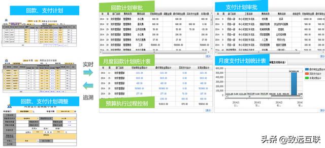 建筑行業(yè)資金管理：打造兼顧效率與風險的統(tǒng)一管控平臺（建筑企業(yè)資金風險管控）