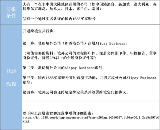 資金管理系列 - 香港公司如何付款給大陸供應(yīng)商？（香港公司付款給大陸公司）