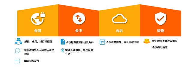 高效會議如何進行？攸信賦予會議管理全新智能體驗（有效的會議管理）
