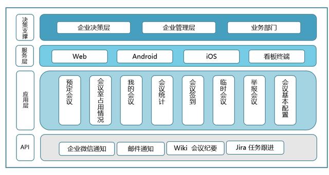 高效會議如何進行？攸信賦予會議管理全新智能體驗（有效的會議管理）