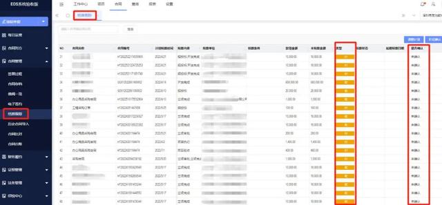 企事業(yè)單位合同管理，有哪些難點(diǎn)？（企事業(yè)單位合同管理,有哪些難點(diǎn)的問題）