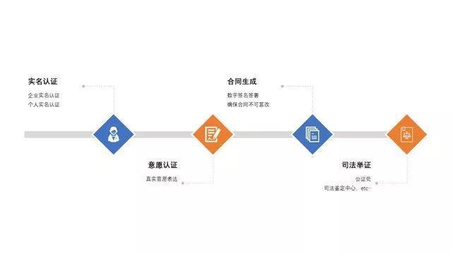 如何簽出合法有效的電子合同？看這篇就夠了（怎樣簽電子合同才是合法有效的）