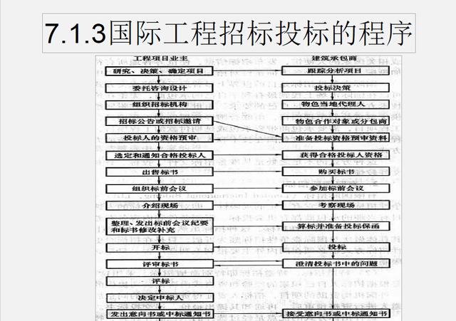 （推薦下載）建設(shè)工程招投標(biāo)與合同管理（建設(shè)工程招投標(biāo)與合同管理電子版）