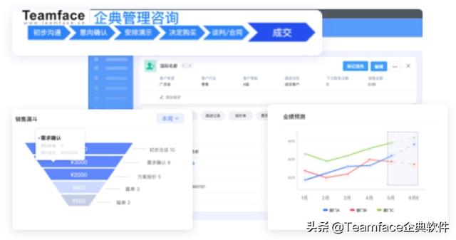什么是客戶關系管理系統(tǒng)？CRM系統(tǒng)的定義-優(yōu)勢-功能（什么不屬于客戶關系管理crm系統(tǒng)的基本功能）