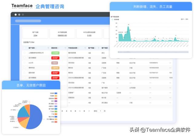 什么是客戶關系管理系統(tǒng)？CRM系統(tǒng)的定義-優(yōu)勢-功能（什么不屬于客戶關系管理crm系統(tǒng)的基本功能）
