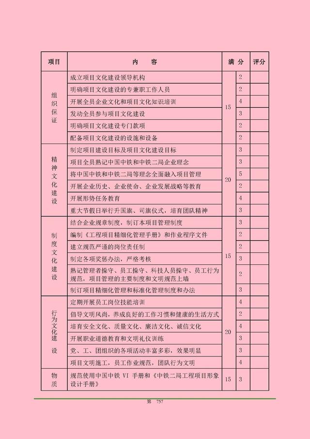 00頁工程項(xiàng)目部管理制度匯編，歷時(shí)3個(gè)月編制，項(xiàng)目管理必備（工程項(xiàng)目部管理制度范本）"