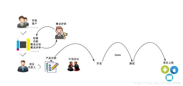 為什么選擇敏捷開(kāi)發(fā)法？（為什么選擇敏捷開(kāi)發(fā)法的原因）