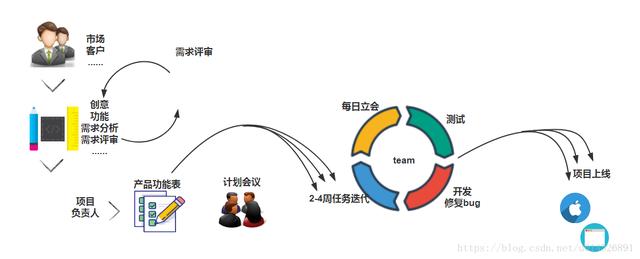 為什么選擇敏捷開(kāi)發(fā)法？（為什么選擇敏捷開(kāi)發(fā)法的原因）