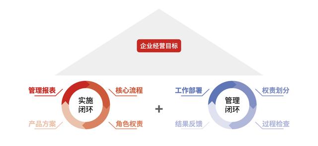 什么是最適合工程企業(yè)的項目管理軟件？它應(yīng)該具備哪些核心優(yōu)勢？