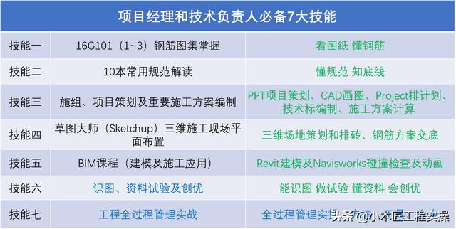 優(yōu)秀技術(shù)負(fù)責(zé)人常用的30款工具類軟件！工程干貨（軟件工程的主流工具）