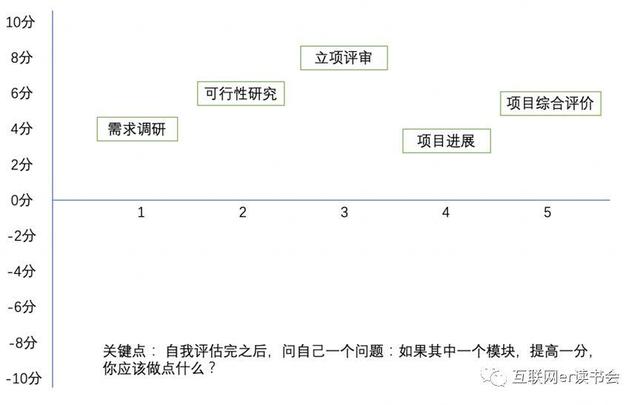 做好項目管理，總共分幾步？（做好項目管理,總共分幾步工作）