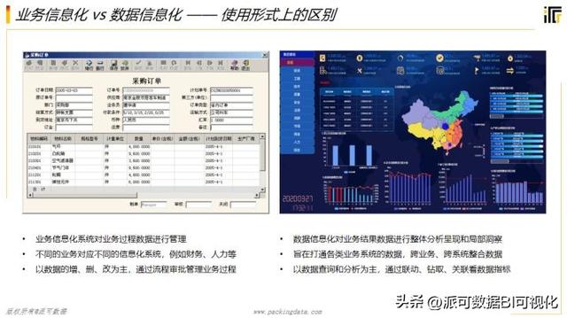 商業(yè)智能BI的前景如何？看完這篇文章你就明白了（商業(yè)智能bi行業(yè)現(xiàn)狀）