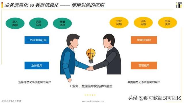 商業(yè)智能BI的前景如何？看完這篇文章你就明白了（商業(yè)智能bi行業(yè)現(xiàn)狀）