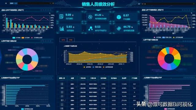 商業(yè)智能BI的前景如何？看完這篇文章你就明白了（商業(yè)智能bi行業(yè)現(xiàn)狀）