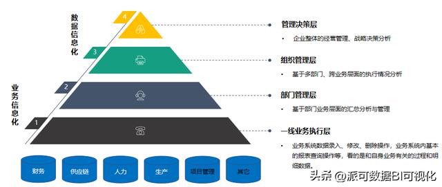 商業(yè)智能BI的前景如何？看完這篇文章你就明白了（商業(yè)智能bi行業(yè)現(xiàn)狀）