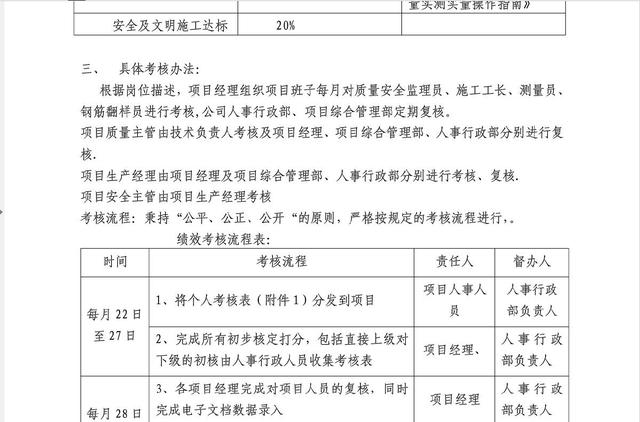 干貨：建筑施工企業(yè)工程項目部組織管理及績效管理方案（超詳細）
