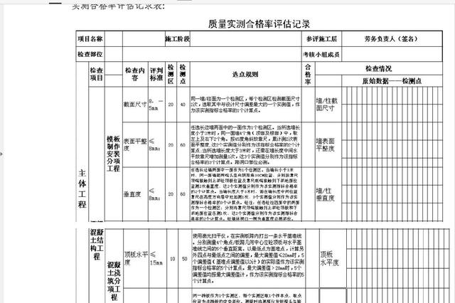 干貨：建筑施工企業(yè)工程項目部組織管理及績效管理方案（超詳細）